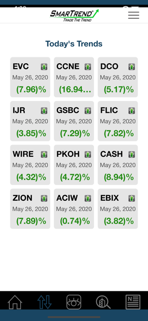 SmarTrend - Trends & Alerts(圖3)-速報App