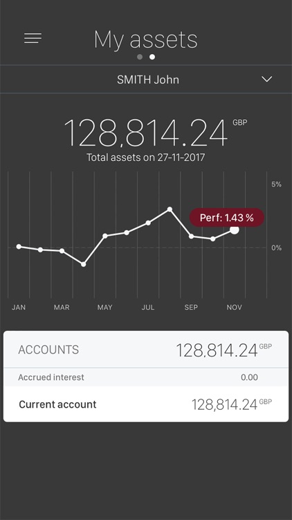 Mobile Banking BT London