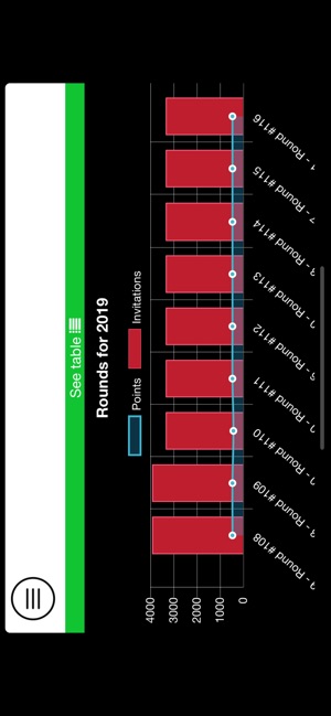 Express Entry Monitor(圖4)-速報App