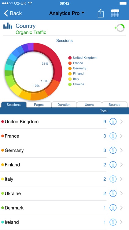 Analytics Pro 2 screenshot-3