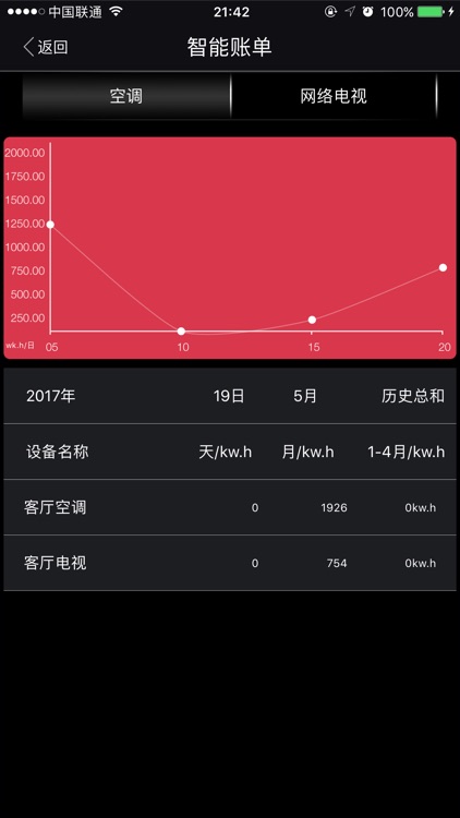 逸云智能家居 screenshot-3