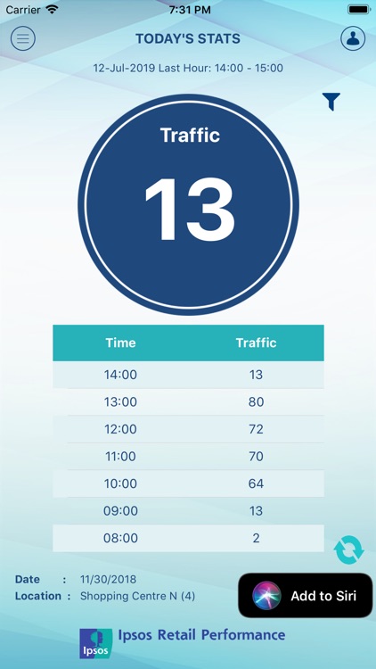 Ipsos Traffic Count