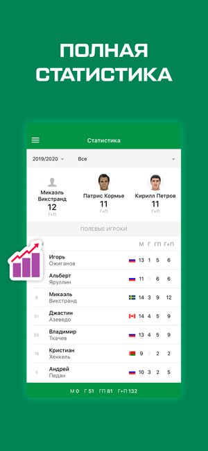 Sports.ru — все о ХК Ак Барс(圖5)-速報App