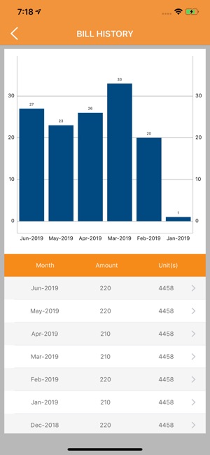 SSGC Customer Connect(圖3)-速報App