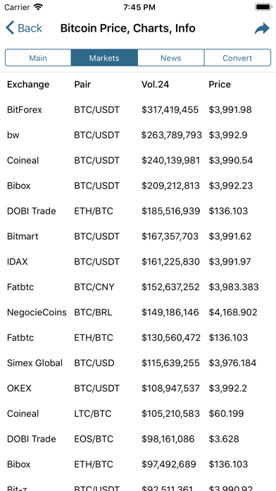 CoinLore Cryptocurrency Prices screenshot 3