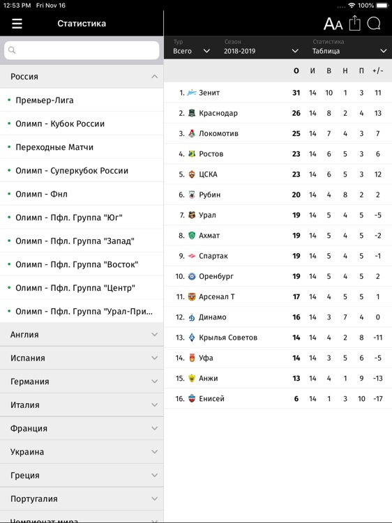 Sport-Express для iPad screenshot-4