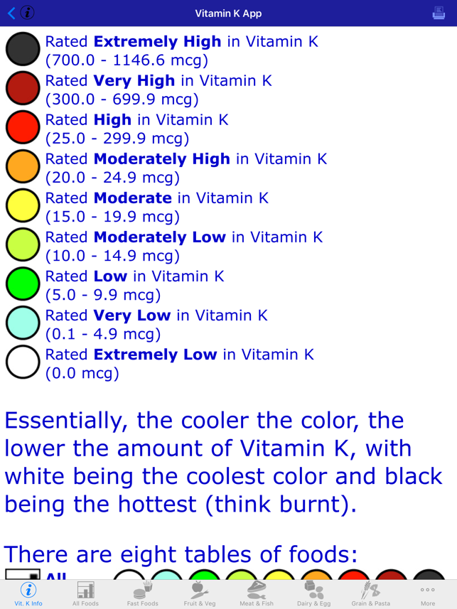 iOS Vitamin K App Updated - Important Consideration Before Updating Image