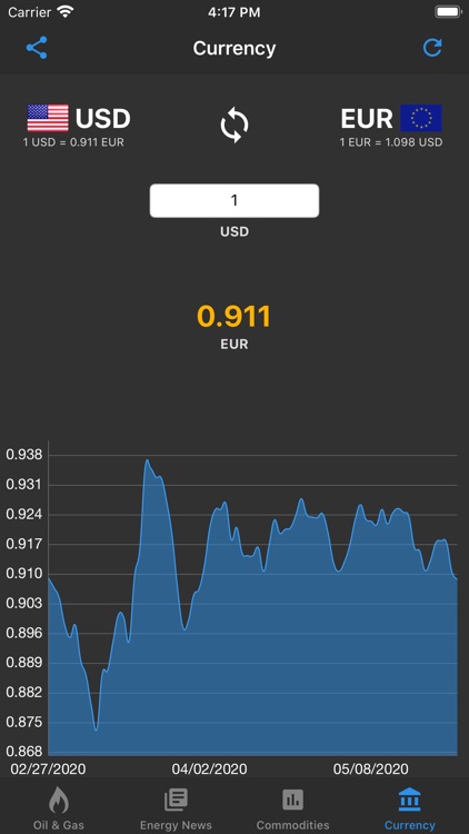 Oil Price Live screenshot-5