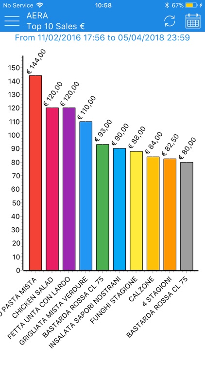 Aera Analytics screenshot-3