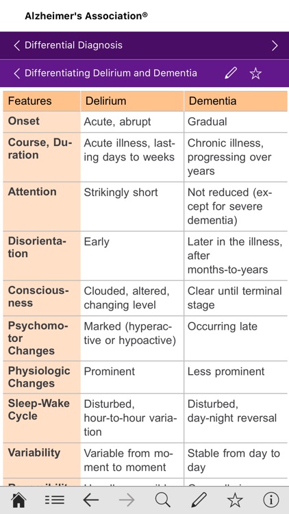 Alzheimer’s Disease Pocketcard screenshot-4