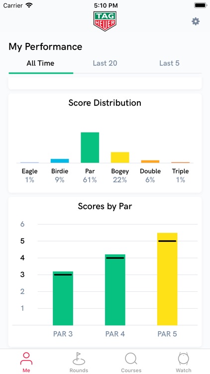 TAG Heuer Golf screenshot-3