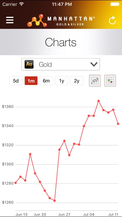Precious Metal Prices screenshot-3