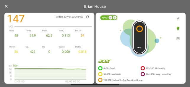 Acer Air Monitor Pro(圖3)-速報App