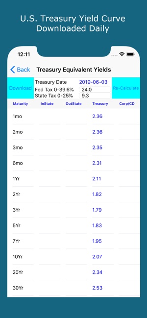 Bond Yield Calculator(圖3)-速報App