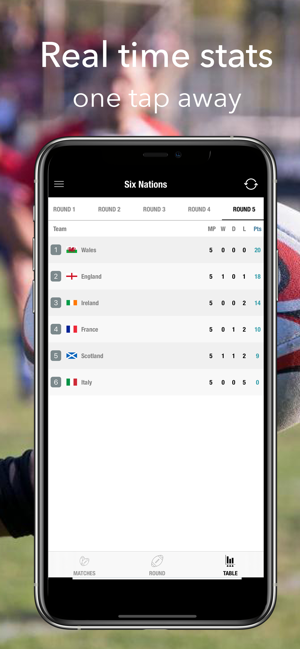 Rugby Results for Six Nations(圖2)-速報App