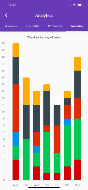 Emote emotion logging(圖8)-速報App