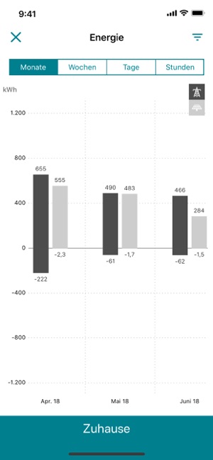 VERBUND Flexiciency AT(圖2)-速報App