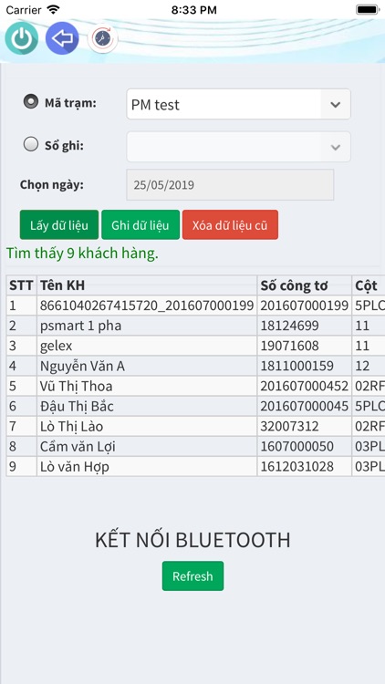 Đọc chỉ số IFC