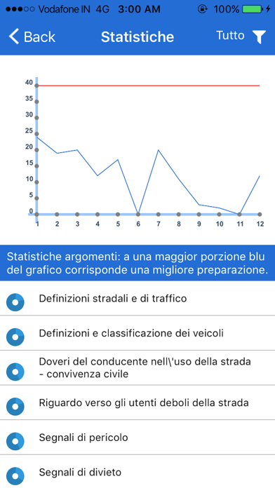 How to cancel & delete Piattaforma Quiz - A B from iphone & ipad 4