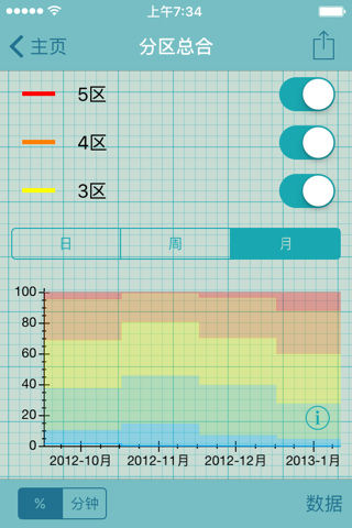 Heart Graph screenshot 4