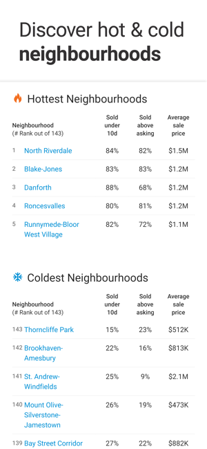 Zolo Real Estate & Apartments(圖8)-速報App