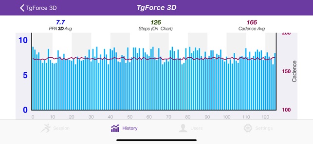 TgForce 3D(圖5)-速報App