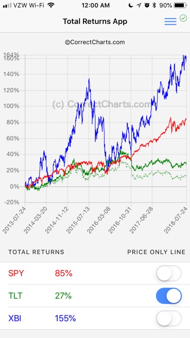 How to cancel & delete Total Returns Stocks Dividends from iphone & ipad 3