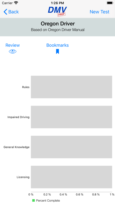 How to cancel & delete Oregon DMV Test Prep from iphone & ipad 3