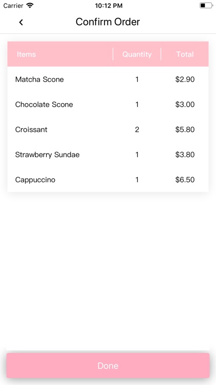 Sweet Taste(Love sweet foods)