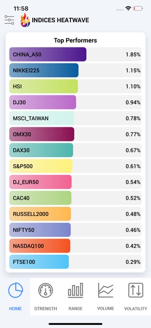 Indices Heatwave Indexes tool(圖2)-速報App