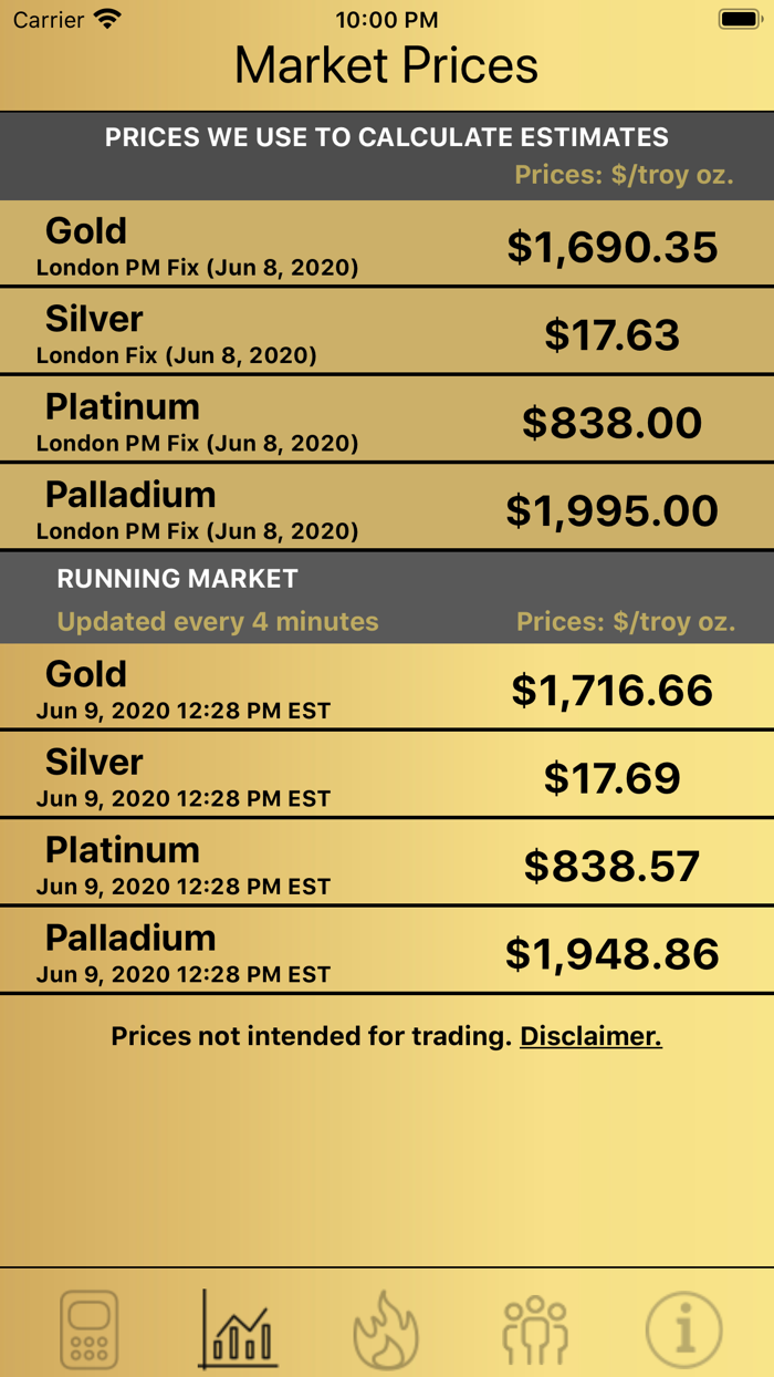 DHF Precious Metal Calculator