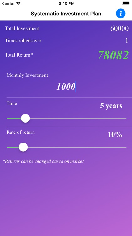 Systematic Investment Plan