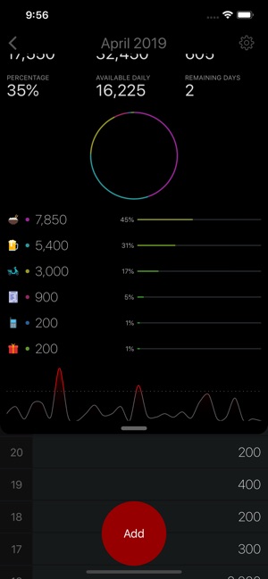 Spendings Tracker(圖2)-速報App