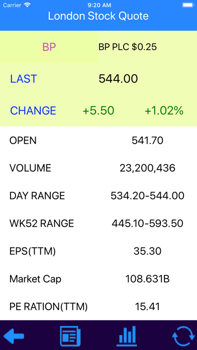 How to cancel & delete Stocks - London Stock Quotes from iphone & ipad 3