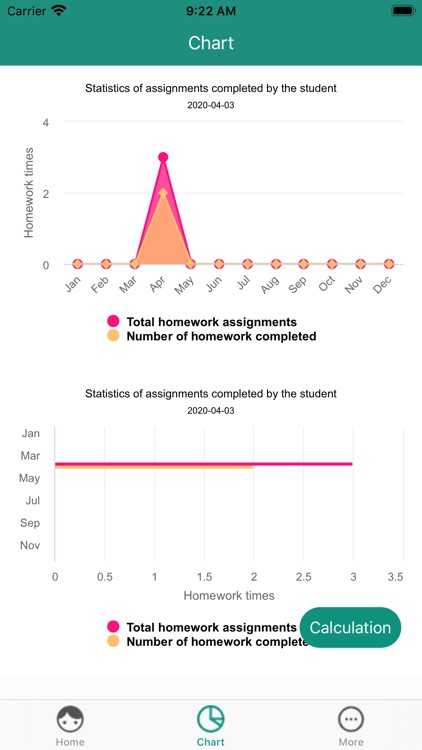 Homework statistical analysis