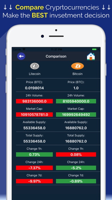 Coin Markets - Crypto Tracker screenshot 3