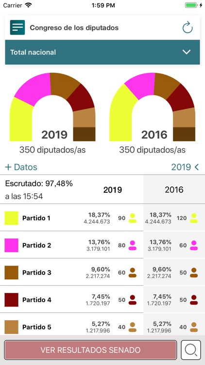 28A Elecciones España 2019 screenshot-4