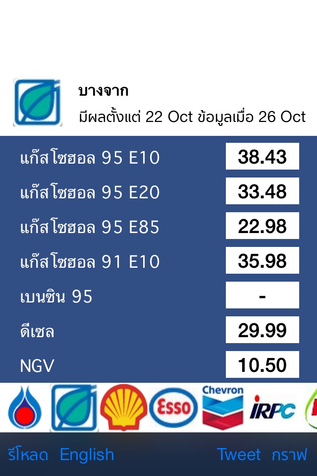 ราคาน้ำมัน - ThaiOilPrice screenshot 3