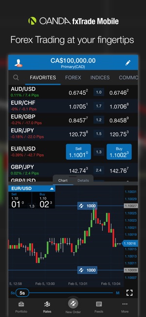 oanda forex programos apžvalga)