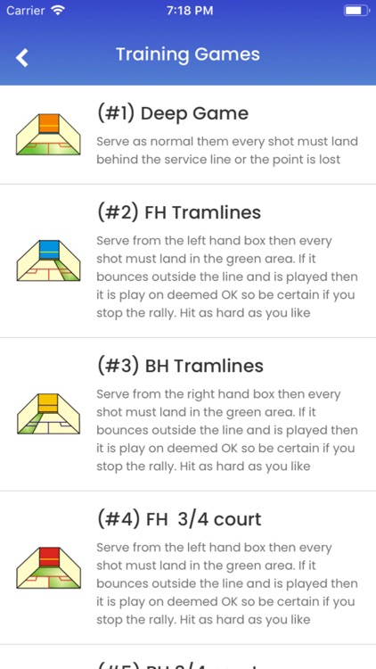 Squash Analysis Levels 1 - 10
