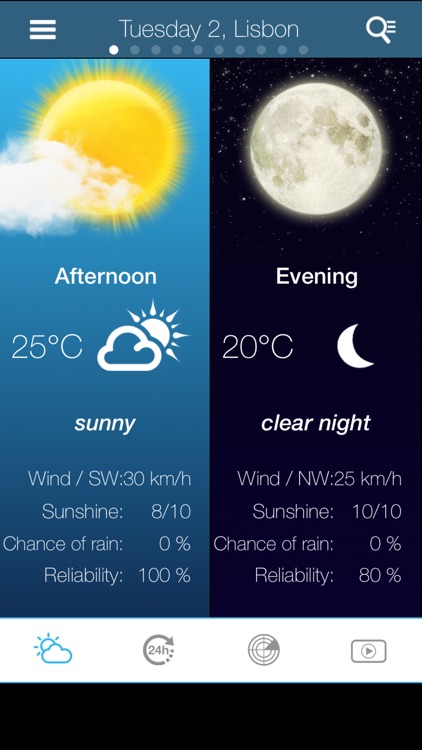 Weather for Portugal