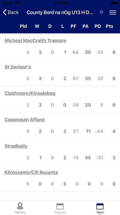 Waterford GAA screenshot-3