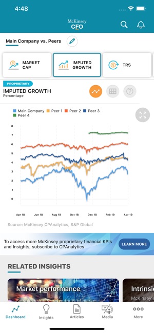 McKinsey CFO(圖2)-速報App