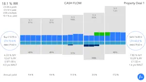 Dashflow for CRE screenshot #2 for iPhone