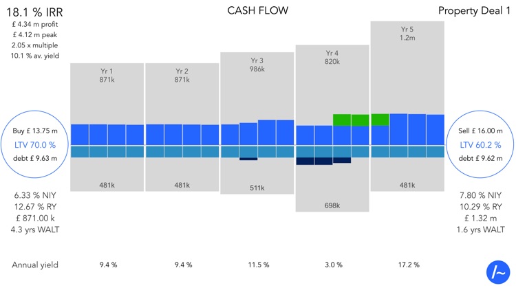 Dashflow for CRE