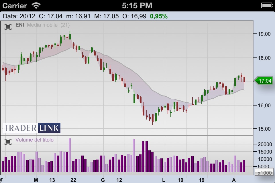 Traderlink Chart screenshot 4
