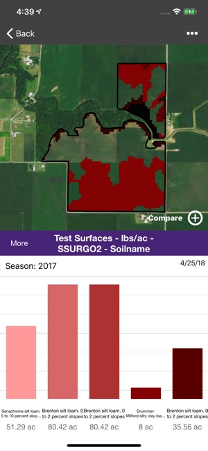 Digital Farm Manager(圖3)-速報App