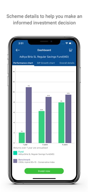 FundsIndia(圖4)-速報App