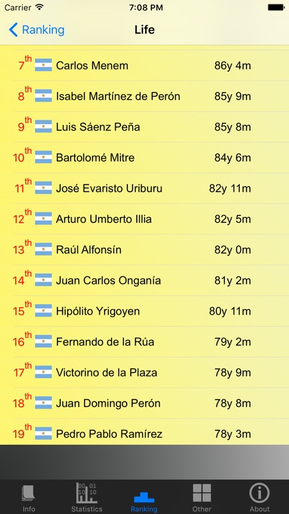 Argentina Presidents and Stats