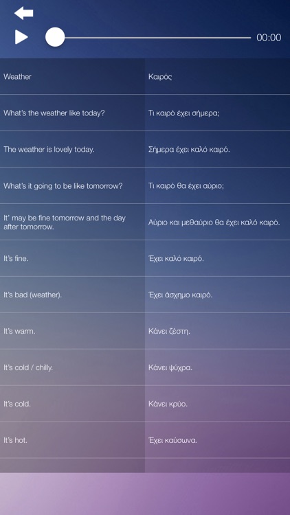 Learn GREEK Language Course screenshot-3